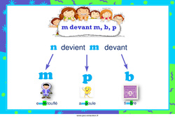 m devant m, b, p - Affiche de classe : 3eme, 4ème Harmos - PDF à imprimer