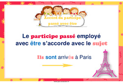 Accord du participe passé avec être - Affiche de classe : 5ème, 6ème, 7ème Harmos - PDF à imprimer