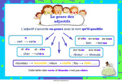 Genre des adjectifs - Affiche de classe : 5ème, 6ème, 7ème Harmos - PDF à imprimer