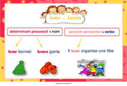 Homonymes 'leur' et 'leurs' - Affiche de classe : 5ème, 6ème, 7ème Harmos - PDF à imprimer