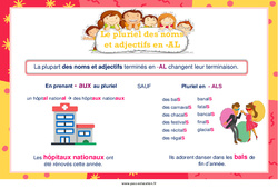 Pluriel des noms et adjectifs en - al - Affiche de classe : 5ème, 6ème, 7ème Harmos - PDF à imprimer