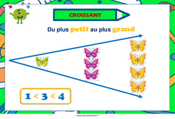 Ordre croissant - Affiche de classe : 3eme, 4ème Harmos - PDF à imprimer