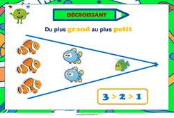 Ordre décroissant - Affiche de classe : 3eme, 4ème Harmos - PDF à imprimer