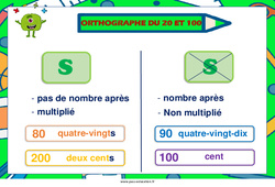 Orthographe du 20 et 100 - Affiche de classe : 3eme, 4ème Harmos - PDF à imprimer