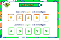Affichage pour la classe Pair et impair - Affiche de classe : 4ème Harmos - PDF à imprimer