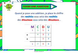 Poser une addition - Affiche de classe : 5ème, 6ème, 7ème Harmos - PDF à imprimer