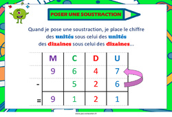 Poser une soustraction - Affiche de classe : 3eme, 4ème Harmos - PDF à imprimer