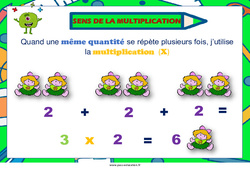 Sens de la multiplication - Affiche de classe : 3eme, 4ème Harmos - PDF à imprimer