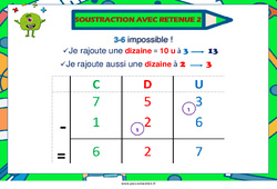 Soustraction avec retenue - Affiche de classe : 3eme, 4ème Harmos - PDF à imprimer