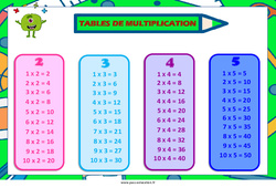 Tables de multiplication de 2 à 5 - Affiche de classe : 5ème, 6ème, 7ème Harmos - PDF à imprimer