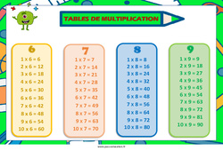 Tables de multiplication de 6 à 9 - Affiche de classe : 3eme, 4ème Harmos - PDF à imprimer