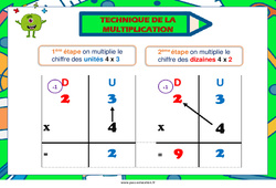 Technique de la multiplication - Affiche de classe : 5ème, 6ème, 7ème Harmos - PDF à imprimer