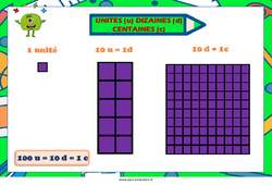 Unités de dizaines et centaines - Affiche de classe : 3eme, 4ème Harmos - PDF à imprimer