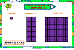Unités, dizaines et centaines - Affiche de classe : 3eme, 4ème Harmos - PDF à imprimer