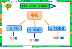 Multiplier par 10,100,1000 - Affiche de classe : 5ème, 6ème, 7ème Harmos - PDF à imprimer