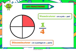 Fractions - Affiche de classe : 5ème, 6ème, 7ème Harmos - PDF à imprimer