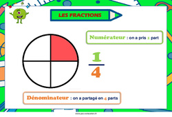Affichage pour la classe Fractions - Affiche de classe : 6ème, 7ème Harmos - PDF à imprimer