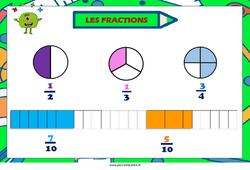 Affichage pour la classe Fractions - Affiche de classe : 6ème, 7ème Harmos - PDF à imprimer