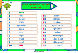 Nombres en lettres de 0 à 20 - Affiche de classe : 3eme, 4ème Harmos - PDF à imprimer