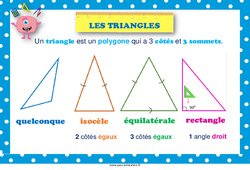 Triangles - Affiche de classe : 3eme, 4ème Harmos - PDF à imprimer