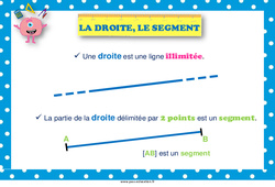 Droite, le segment - Affiche de classe : 3eme, 4ème Harmos - PDF à imprimer