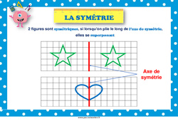 Symétrie - Affiche de classe : 5ème, 6ème, 7ème Harmos - PDF à imprimer