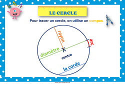 Cercle - Affiche de classe : 5ème, 6ème, 7ème Harmos - PDF à imprimer