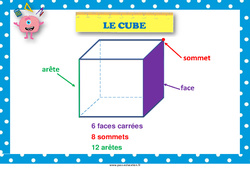 Cube - Affiche de classe : 3eme, 4ème Harmos - PDF à imprimer