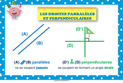 Droites parallèles et perpendiculaires - Affiche de classe : 5ème, 6ème, 7ème Harmos - PDF à imprimer