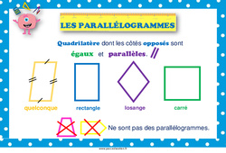 Parallélogrammes - Affiche de classe : 3eme, 4ème Harmos - PDF à imprimer