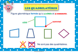 Quadrilatères - Affiche de classe : 3eme, 4ème Harmos - PDF à imprimer