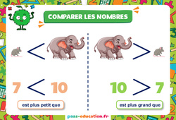 Numération - Affiches de classe pour l'année : 6ème, 7ème Harmos - PDF à imprimer