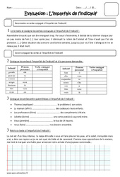 Imparfait - Examen Evaluation : 6ème Harmos - PDF à imprimer