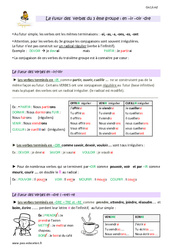 Futur des verbes du 3 ème groupe - ir - oir - re - dre - Cours, Leçon : 6ème Harmos - PDF gratuit à imprimer