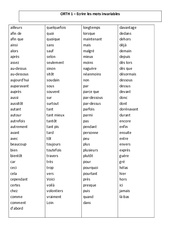 Ecrire les mots invariables - Cours, Leçon - Orthographe : 7ème Harmos - PDF gratuit à imprimer