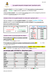 Passé composé conjugué avec l’auxiliaire avoir - Cours, Leçon : 6ème Harmos - PDF gratuit à imprimer