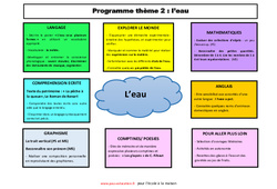 Semaines 4 à 7 - 2ème thème- Fiches l'eau - école à la maison IEF - Fiches  : 1ère Harmos