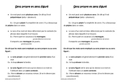 Sens propre et sens figuré - Cours, Leçon - Vocabulaire : 6ème Harmos - PDF gratuit à imprimer