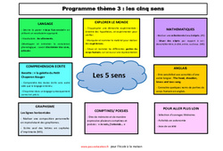 Semaines 8 à 11 -  thème- Fiches les cinq sens - école à la maison IEF - Fiches  : 1ère Harmos