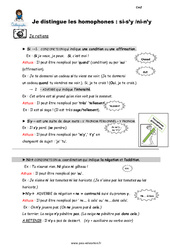 Comment distinguer les homophones - Fiches si - s’y - ni - n’y - Cours, Leçon : 7ème Harmos - PDF à imprimer