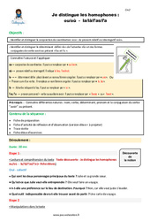 Distinguez les homophones - Fiches ou - où - la - là - l’as - l’a - Séquence - Fiche de préparation : 6ème, 7ème Harmos - PDF à imprimer