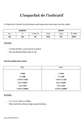 Imparfait de l’indicatif - Verbes être et avoir et verbes du 1er groupe - Cours, Leçon : 5ème Harmos - PDF gratuit à imprimer