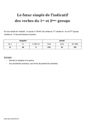 Futur simple - verbes du 1er ème groupe - Cours, Leçon : 5ème Harmos - PDF gratuit à imprimer