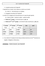 Présent de l’impératif - Cours, Leçon - Conjugaison : 6ème Harmos - PDF gratuit à imprimer