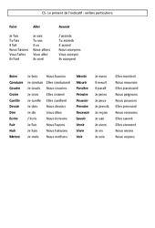 Présent de l’indicatif - verbes particuliers - Cours, Leçon - Conjugaison : 7ème Harmos - PDF à imprimer