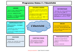 Semaine 12 à 15 -  thème- Fiches l'électricité - école à la maison IEF - Fiches  : 1ère Harmos