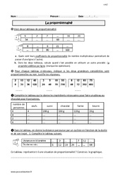 La proportionnalité - Exercices  : 7ème Harmos - PDF à imprimer