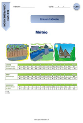 Météo - Lire un tableau - Lecture : 6ème Harmos - PDF à imprimer