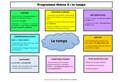 Semaine 16 à 19 -  thème- Fiches Le temps - école à la maison IEF - Fiches  : 1ère Harmos