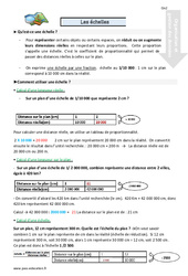 Les échelles - Cours, Leçon : 7ème Harmos - PDF gratuit à imprimer